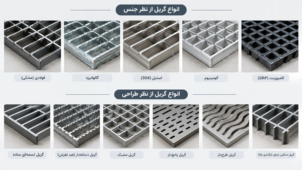 نمونههایی از گریل استخری با طرح شیار و جنسهای مختلف برای استفاده در محوطه استخر